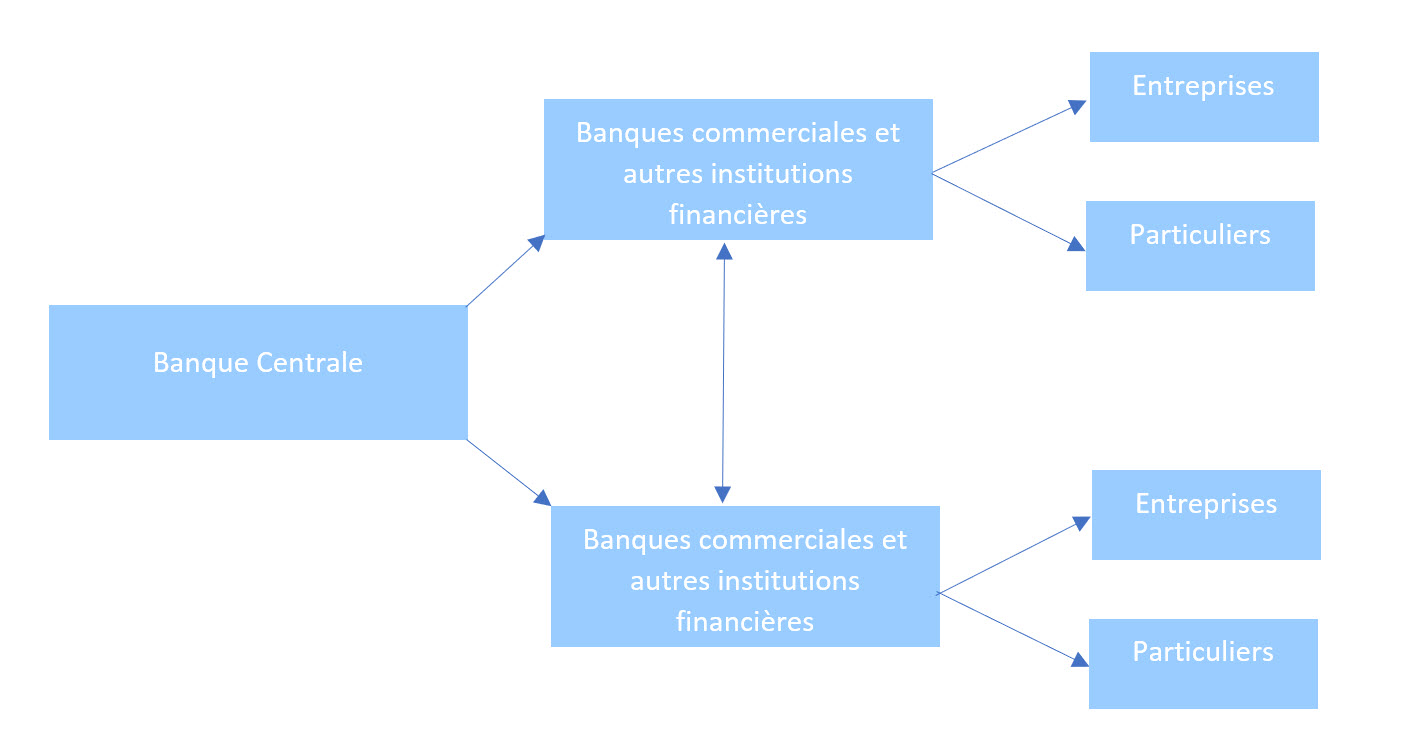 assouplissement quantitatif définition - quantitative easing bce - schéma assouplissement quantitatif définition - quantitative easing bce - schéma