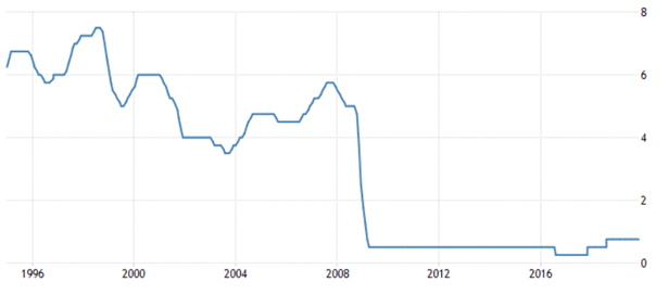 politique de taux d'intérêt du Royaume-Uni - assouplissement quantitatif - quantitative easing bce politique de taux d'intérêt du Royaume-Uni - assouplissement quantitatif - quantitative easing bce