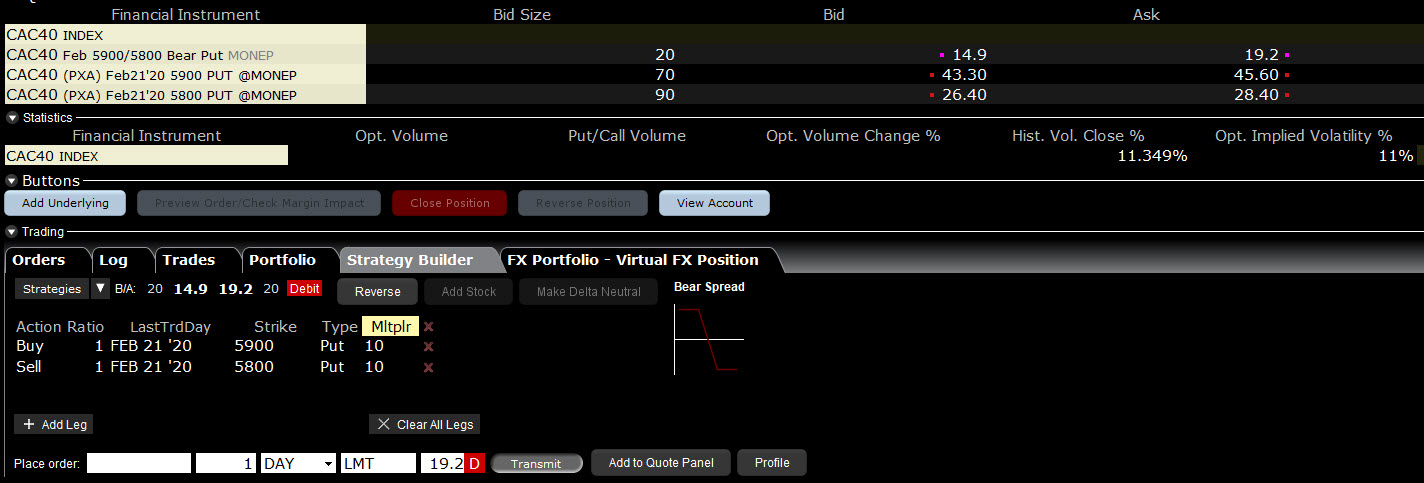 spread vertical - call spread - put spread - exemple vertical put spread