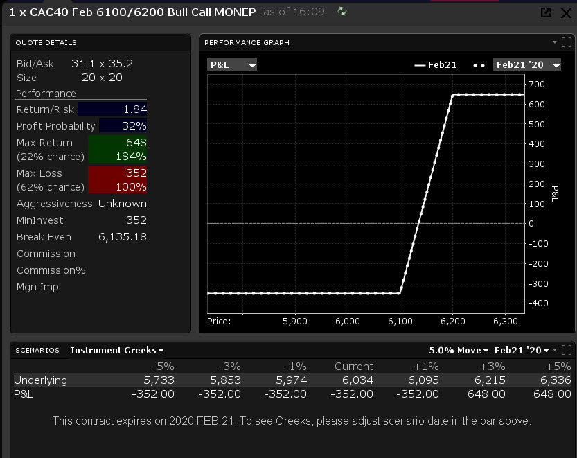 spread vertical - call spread - put spread - graphique cac 40