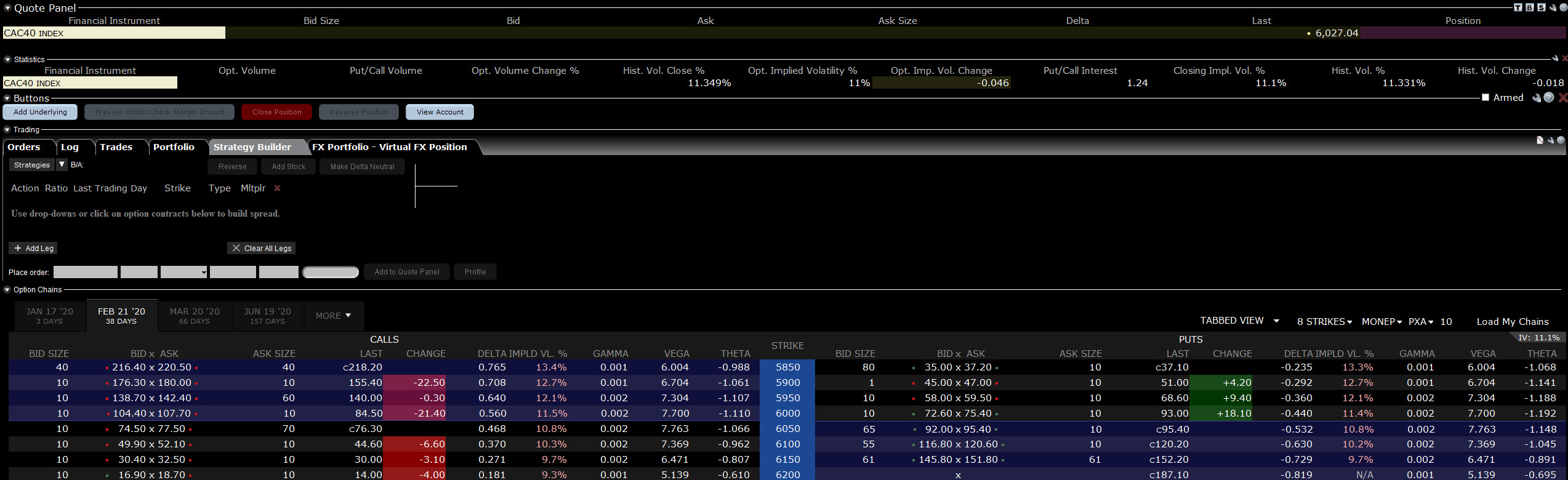 spread vertical - call spread - put spread - prix d'exercice