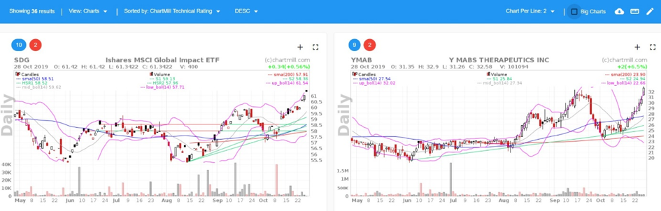 Position short - mean reversion - mean reversion trading