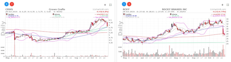 Résultats de recherche - mean reversion - mean reversion trading