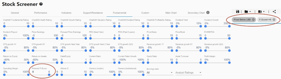 Stock screener chartmill - mean reversion - mean reversion trading