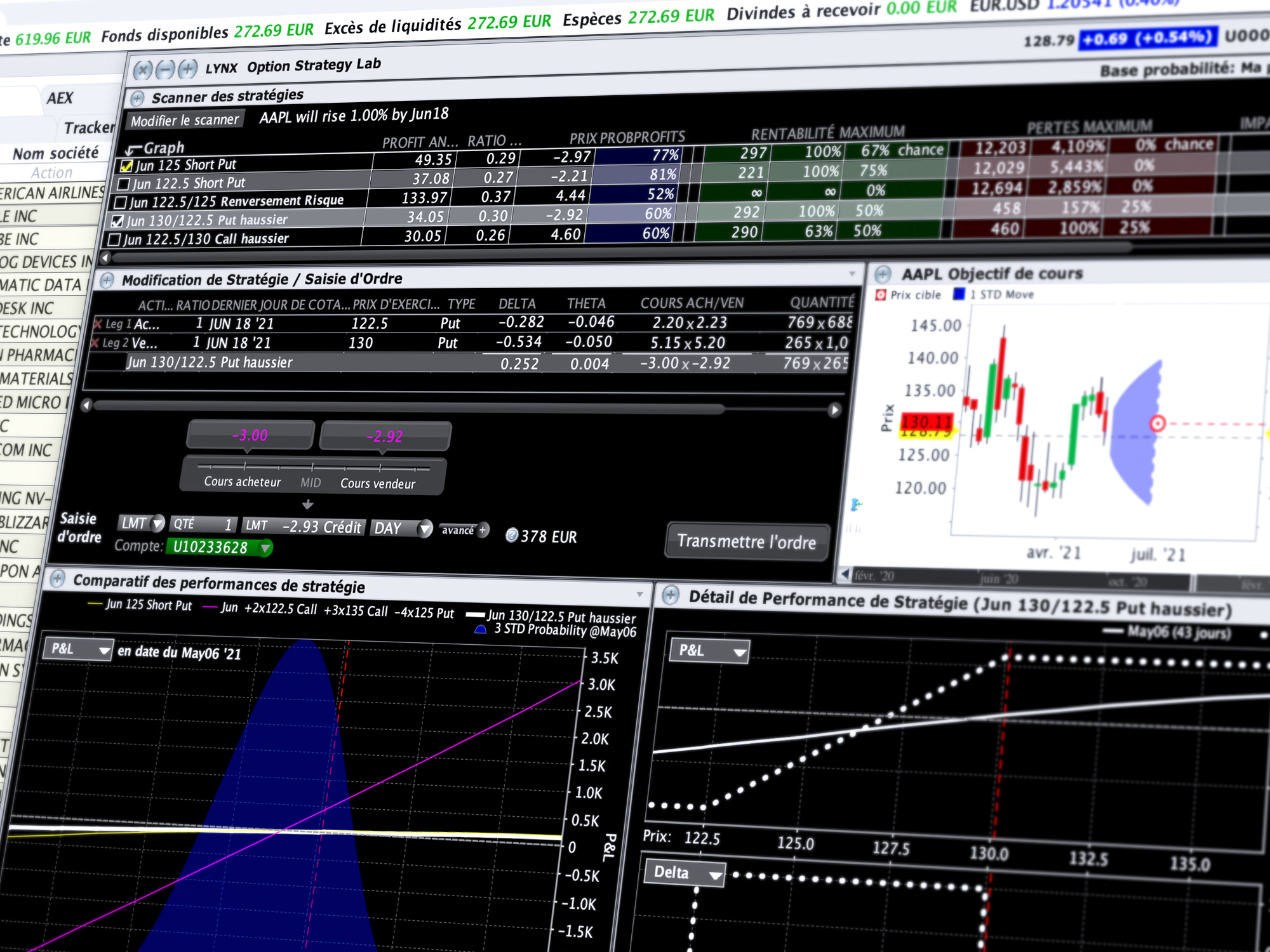 Trading d'options : comment optimiser ses stratégies d'options