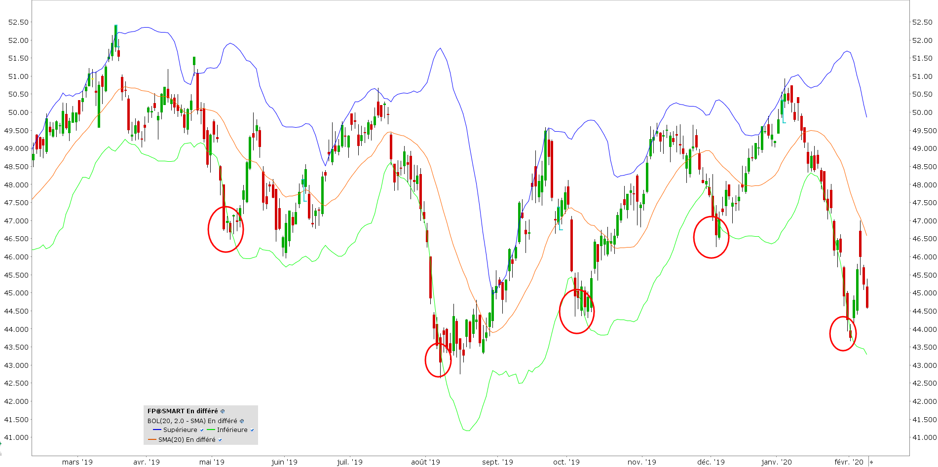 signal dachat - mean reversion - mean reversion trading