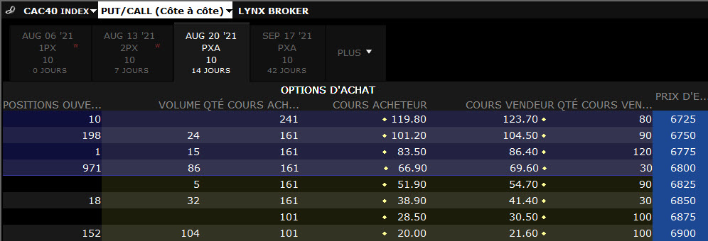 Indices américains - Option américaine - exemple CAC 40 Indices américains - Option américaine - exemple CAC 40