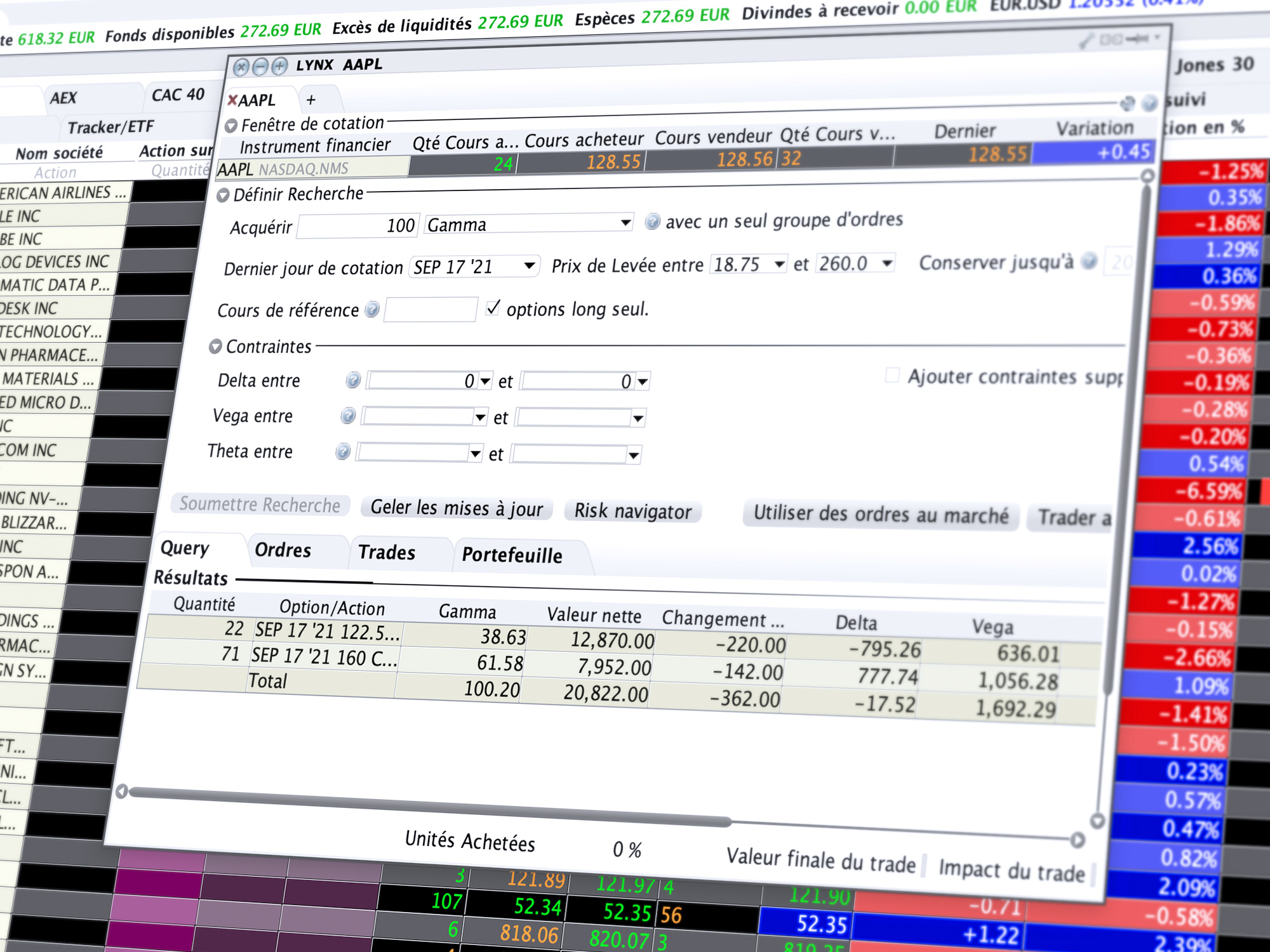 Trading d'options : comment améliorer la gestion des risques