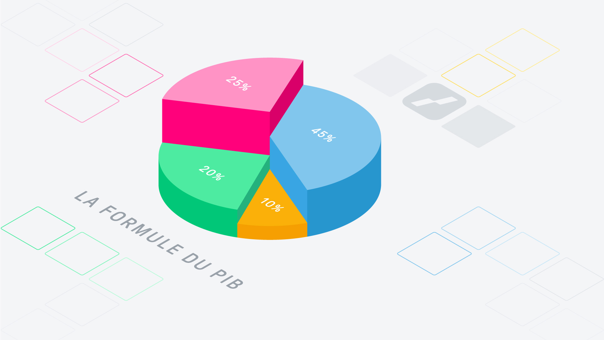 définition PIB - comment calculer le PIB - featured image