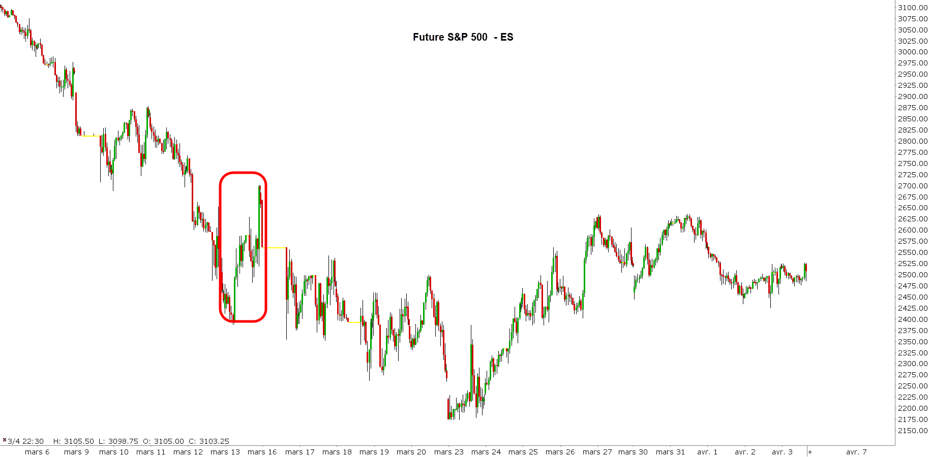 dead-cat-bounce-dead-cat-bounce-trading-future-sp-500 dead-cat-bounce-dead-cat-bounce-trading-future-sp-500