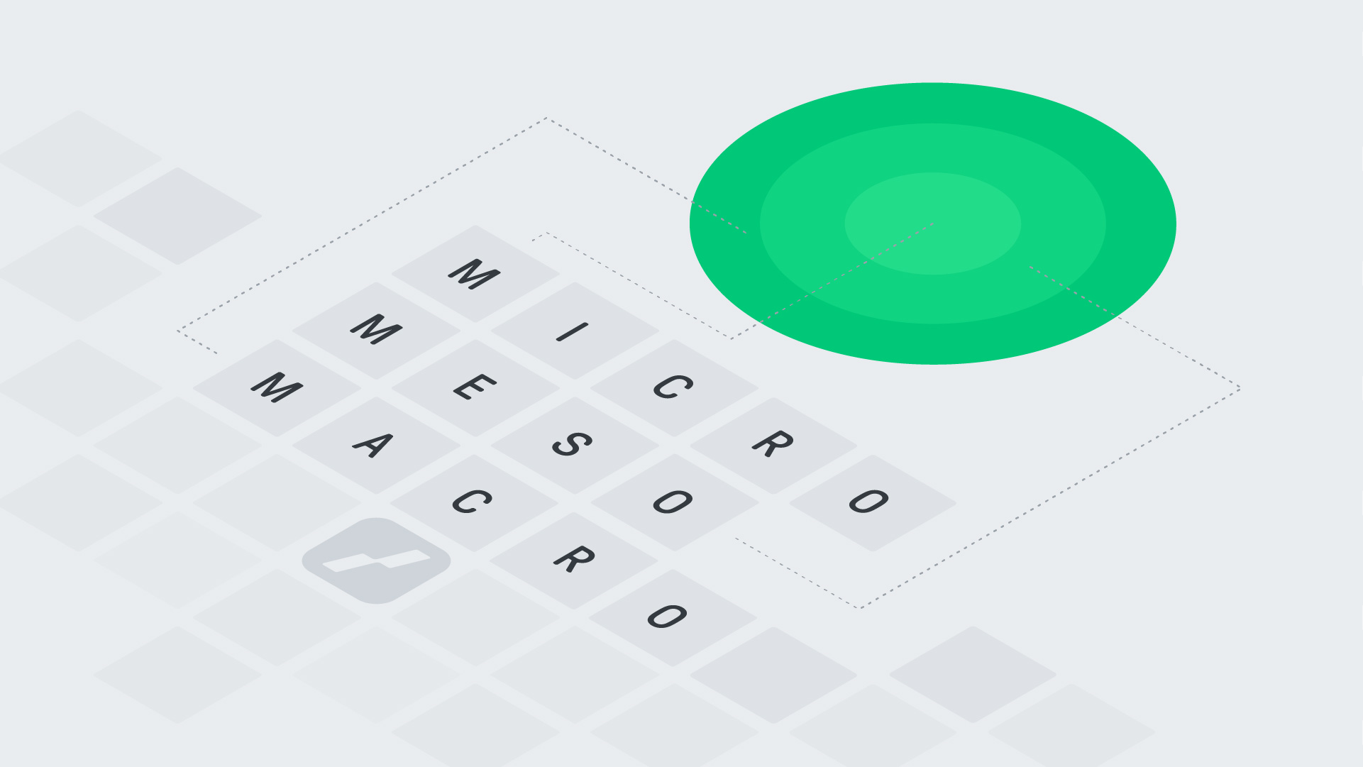 Micro méso macro : quels sont ces 3 niveaux d'analyse ?