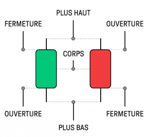 analyse-technique-forex-formation-chandelier-article-6-Forex-eBook analyse-technique-forex-formation-chandelier-article-6-Forex-eBook