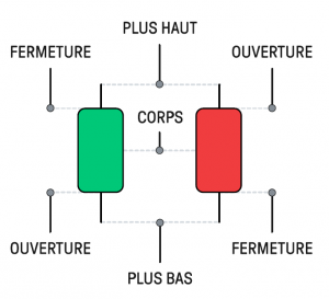 analyse-technique-forex-formation-chandelier-article-6-Forex-eBook