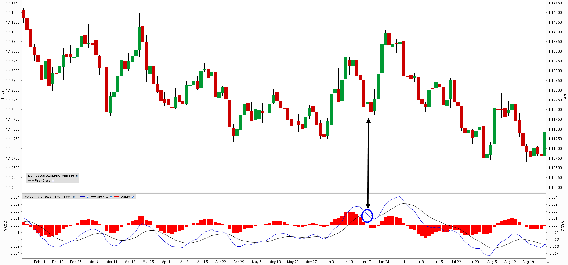 analyse-technique-forex-graphique-exemple-article-6-Forex-eBook analyse-technique-forex-graphique-exemple-article-6-Forex-eBook