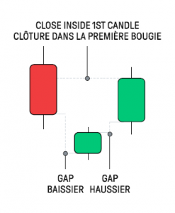 analyse-technique-forex-étoile-du-matin-article-6-Forex-eBook analyse-technique-forex-étoile-du-matin-article-6-Forex-eBook