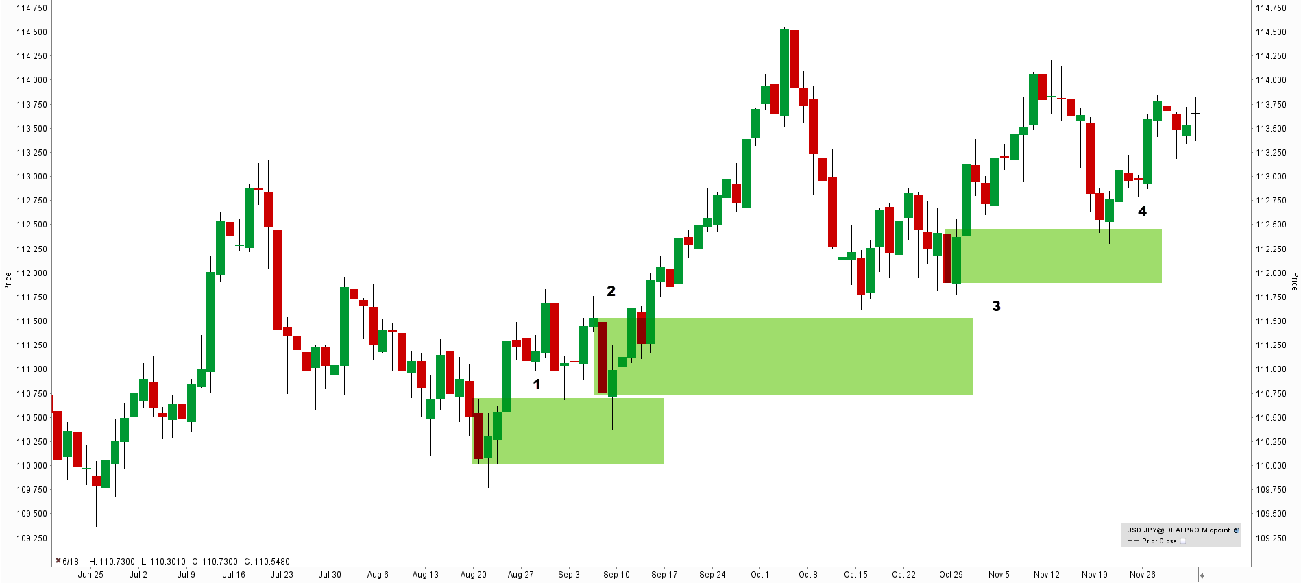 offre-et-demande-graphique-bougie-rouge-demande-article-8-Forex-eBook.png offre-et-demande-graphique-bougie-rouge-demande-article-8-Forex-eBook.png
