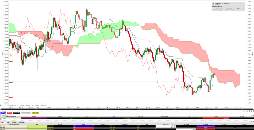 top-down-analysis-chart-trader-article-10-Forex-eBook top-down-analysis-chart-trader-article-10-Forex-eBook