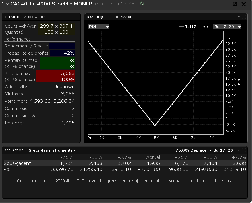 straddle-option-stratégie-straddle-plateforme-stratégie straddle-option-stratégie-straddle-plateforme-stratégie