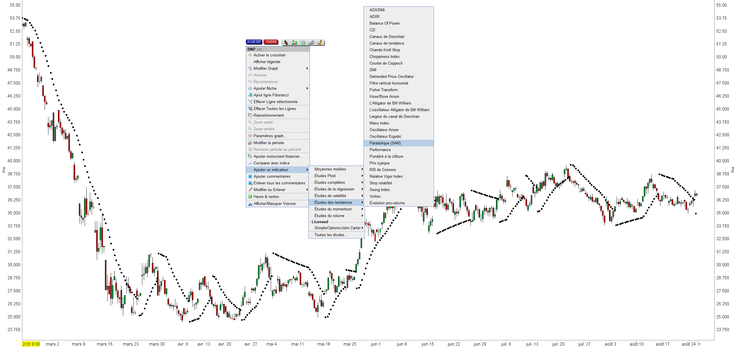 Parabolic sar strategy - indicateur parabolic sar - graphique LYNX BROKER Parabolic sar strategy - indicateur parabolic sar - graphique LYNX BROKER