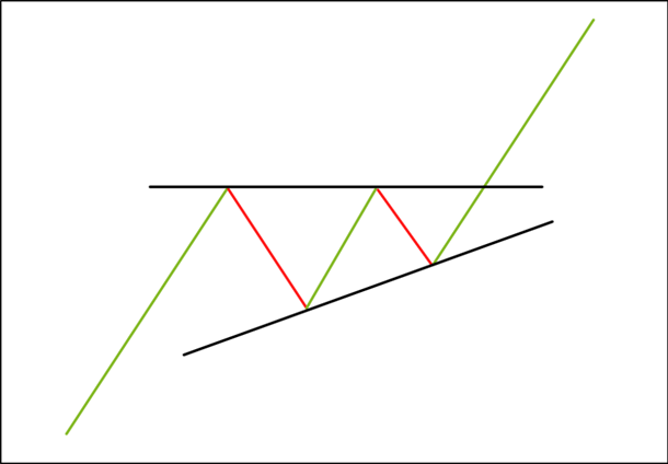 figure chartiste triangle - triangle bourse - triangle ascendant figure chartiste triangle - triangle bourse - triangle ascendant