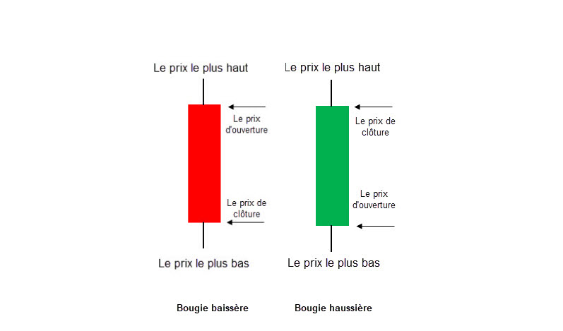 Inside bar strategy - inside bar trading - structure bougie
