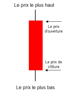 analyse chandelier japonais - chandelier japonais explication - bougie rouge