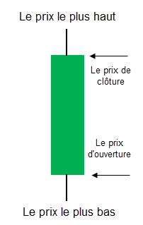 analyse chandelier japonais - chandelier japonais explication - bougie verte analyse chandelier japonais - chandelier japonais explication - bougie verte