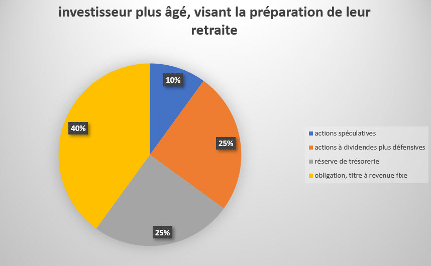 graphique_experience_portfolio_management_