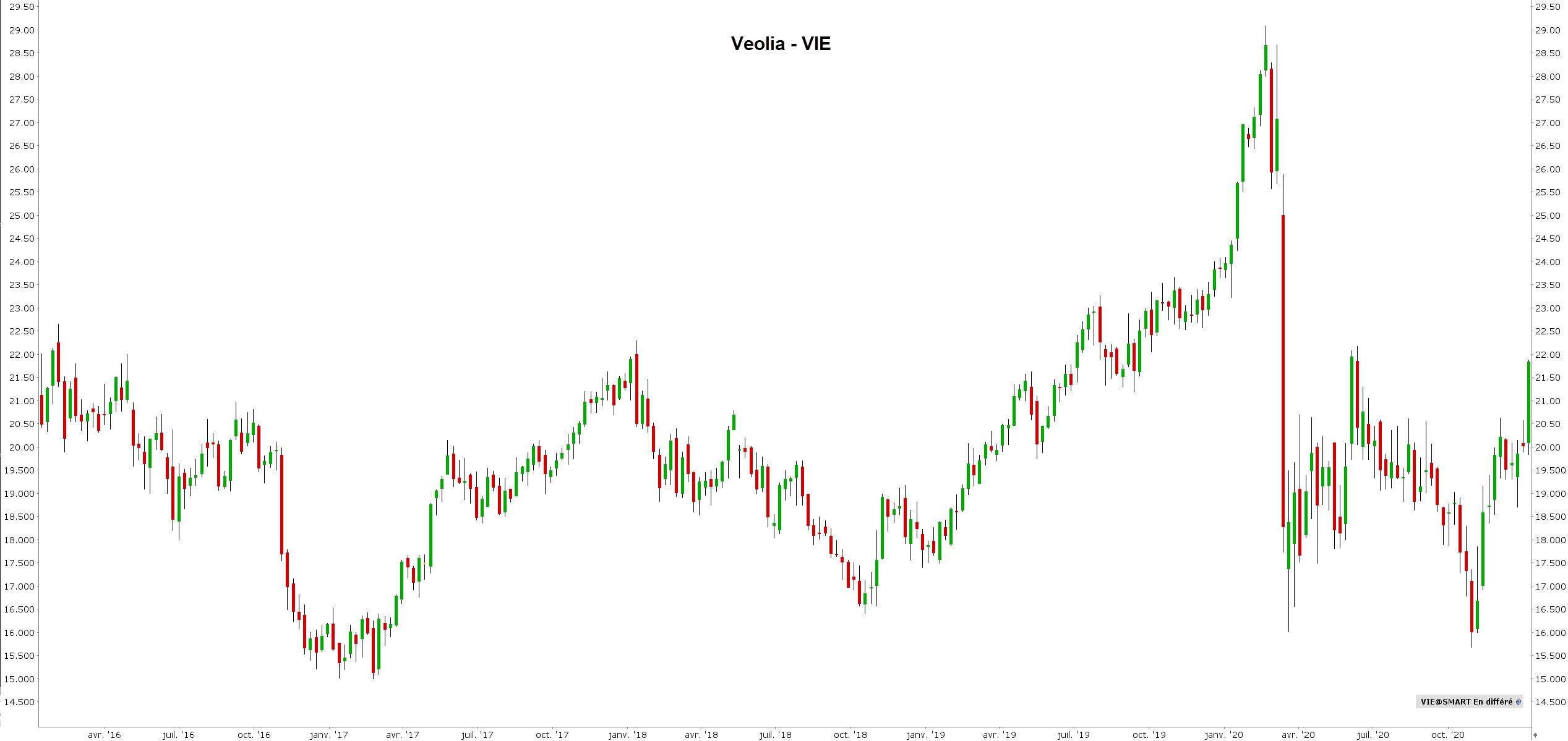 investir dans l'eau - comment investir dans l'eau - veolia