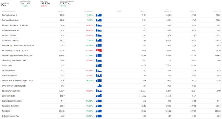 uranium trading - uranium bourse - Necgen energy bilan base trimestrielle