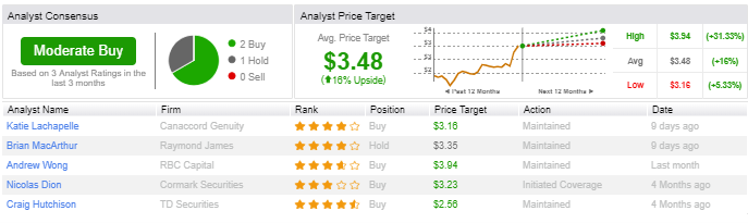 uranium trading - uranium bourse - Necgen energy recommandations