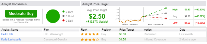 uranium trading - uranium bourse - Uranium Energy analyse fondamentale