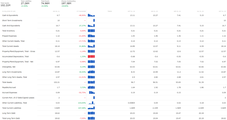 uranium trading - uranium bourse - Uranium Energy bilan trimestriel