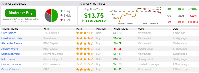 uranium trading - uranium bourse - cameco analyse fondamentale