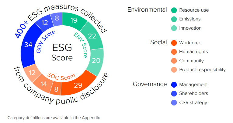 Critères ESG - ESG investing - ESG trading Critères ESG - ESG investing - ESG trading