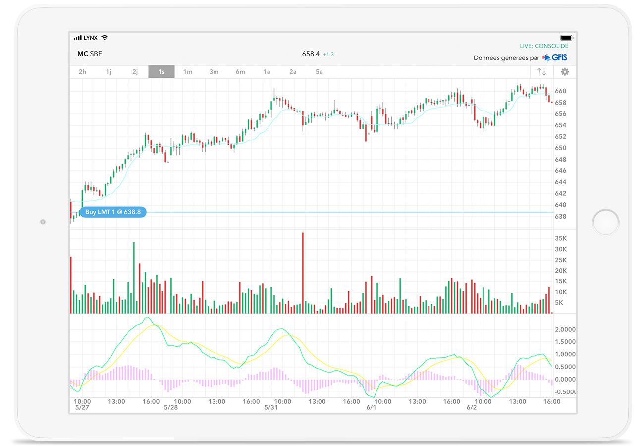 Le trading mobile avec l'application de trading pour iPad