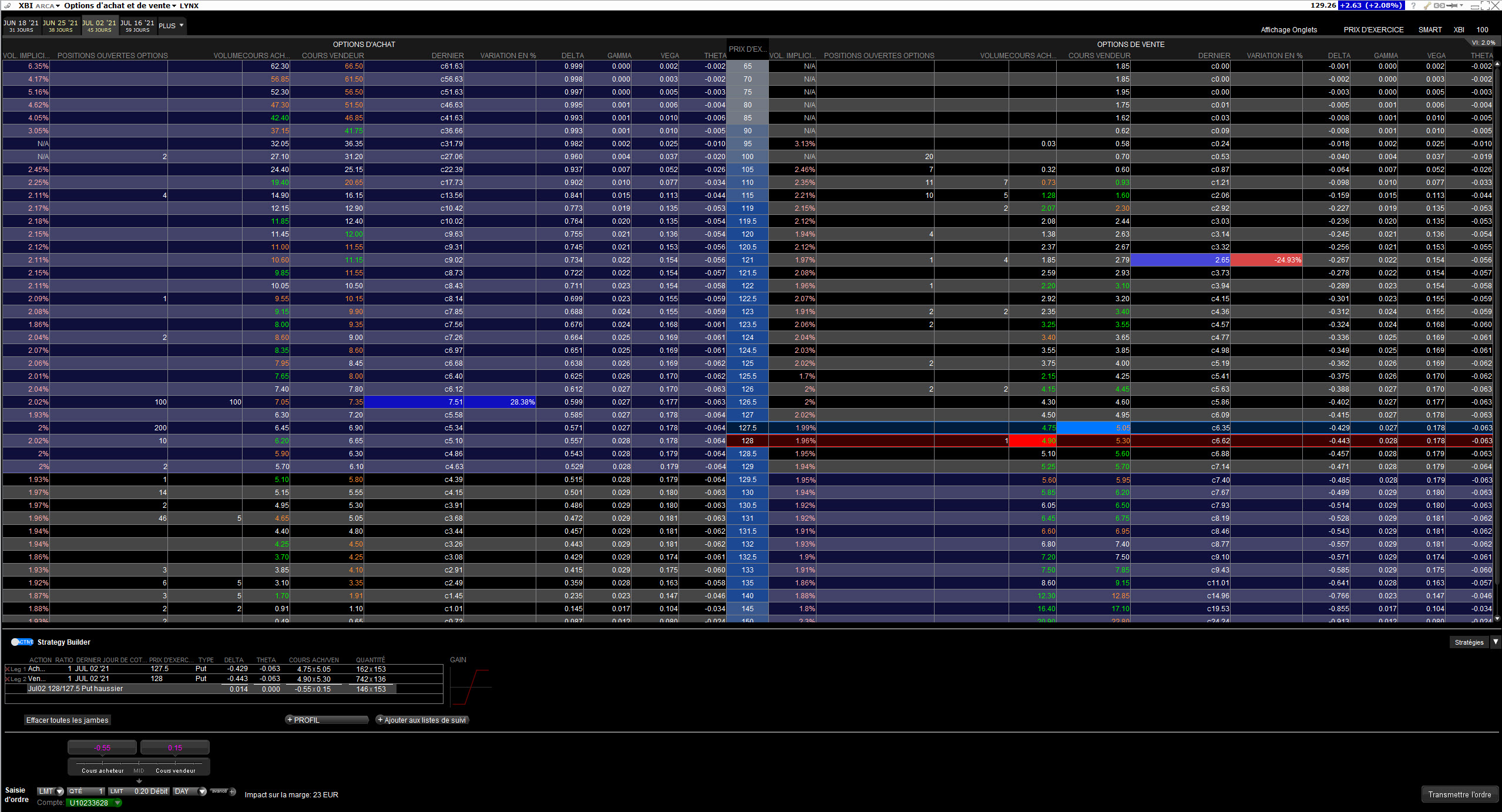 bull put spread - vertical bull put spread - chaîne options XBI bull put spread - vertical bull put spread - chaîne options XBI