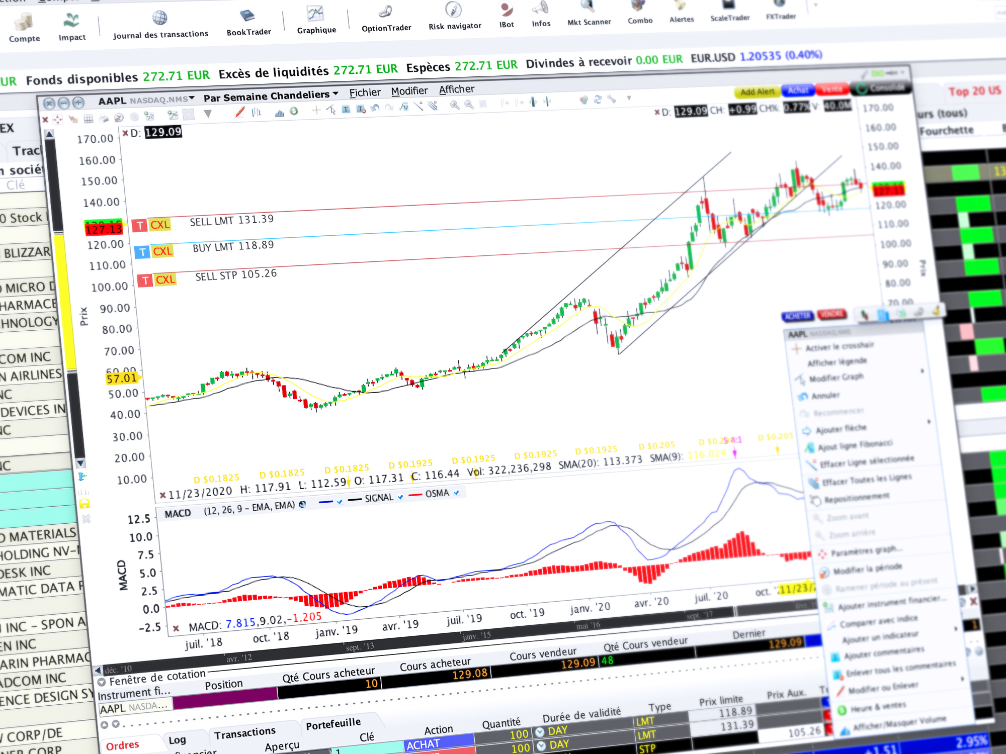 Les autres outils de trading disponibles chez LYNX : ChartTrader