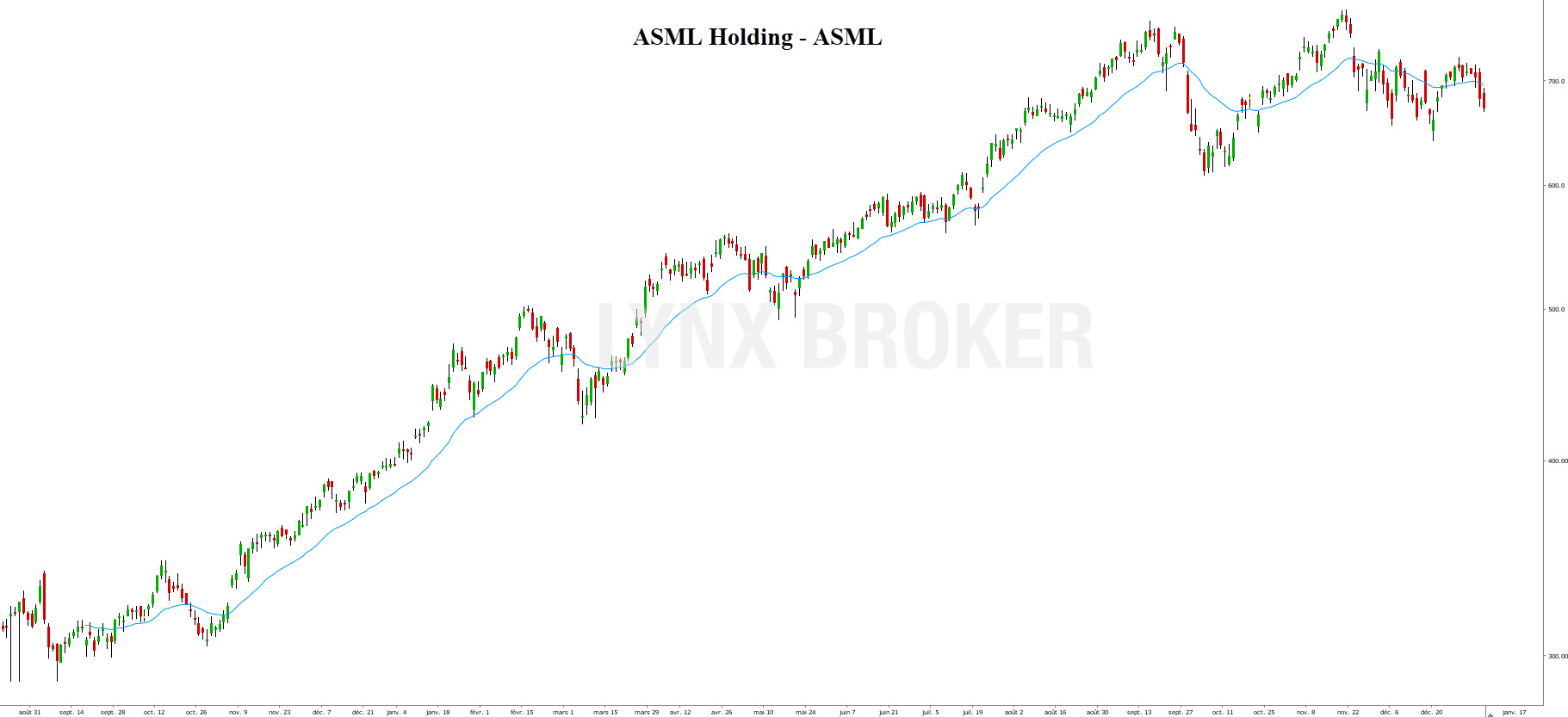 Blue-chip-blue-chip-companies-ASML Blue chip - blue chip companies - ASML