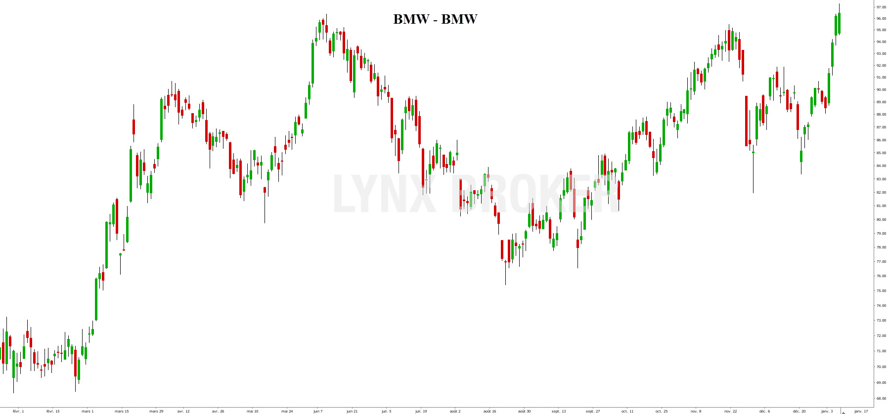 Blue-chip-blue-chip-companies-Nokia-oyj Blue chip - blue chip companies - BMW