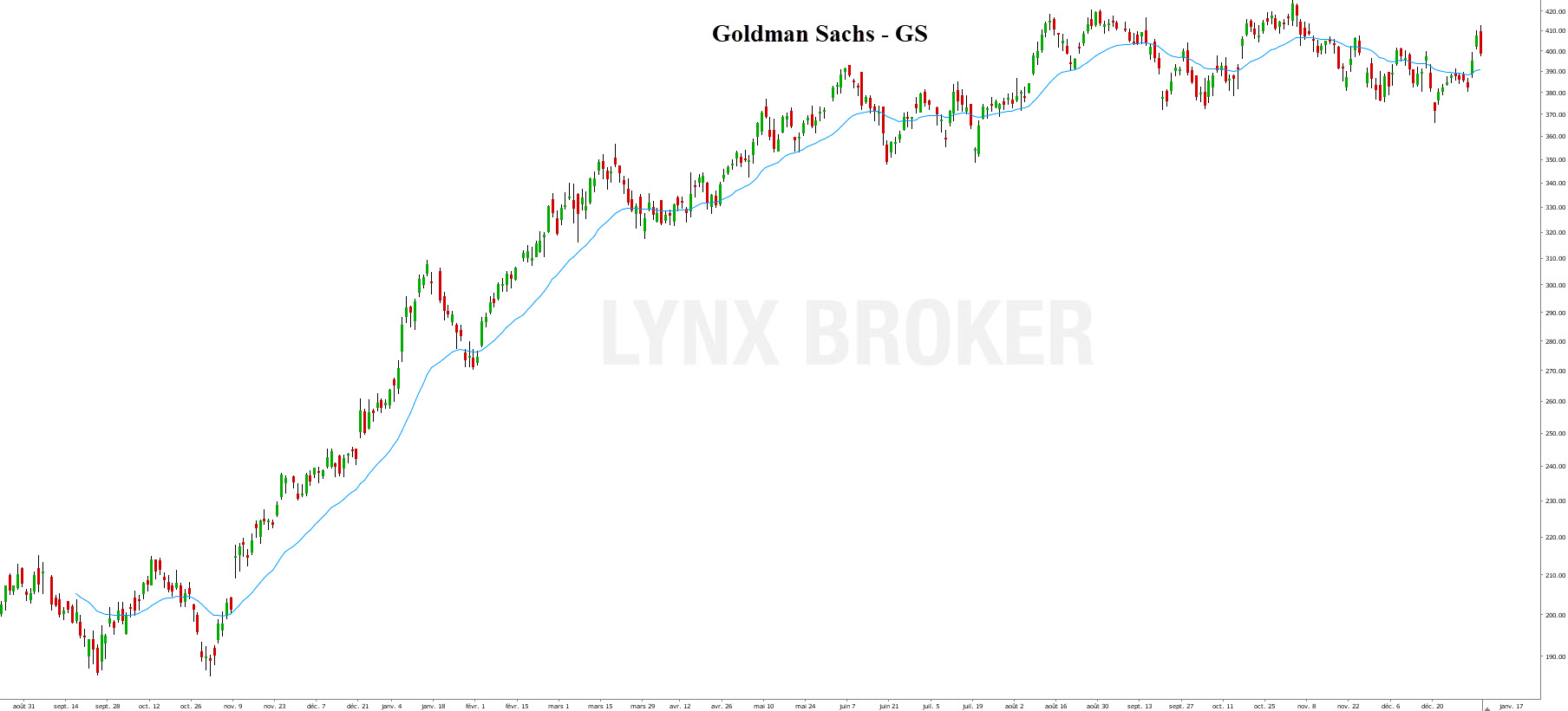 Blue chip - blue chip companies - Microsoft Blue chip - blue chip companies - Goldman Sachs