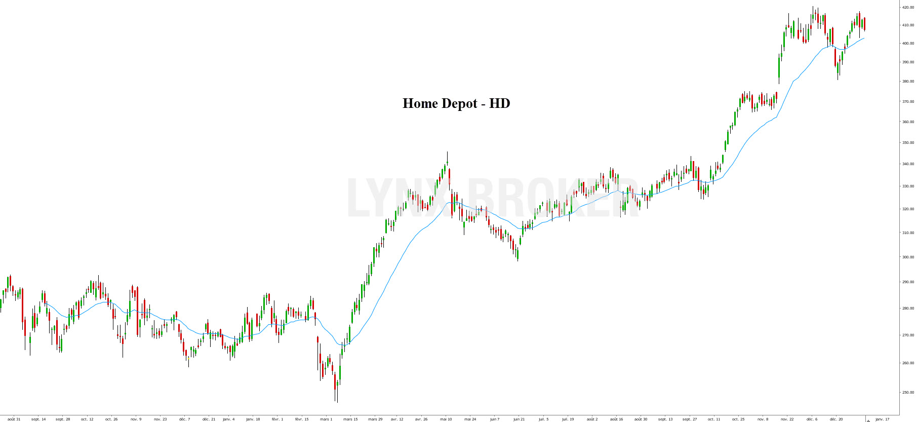 Blue chip - blue chip companies - Home depot Blue chip - blue chip companies - Home Depot