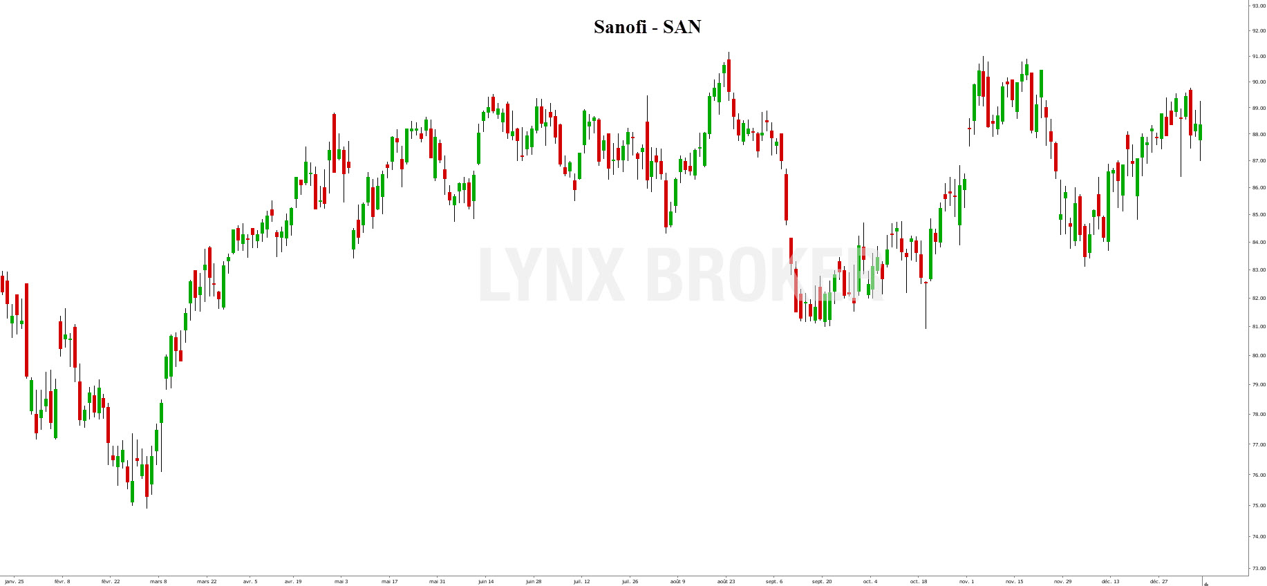 Blue-chip-blue-chip-companies-Iberdrola Blue chip - blue chip companies - Sanofi