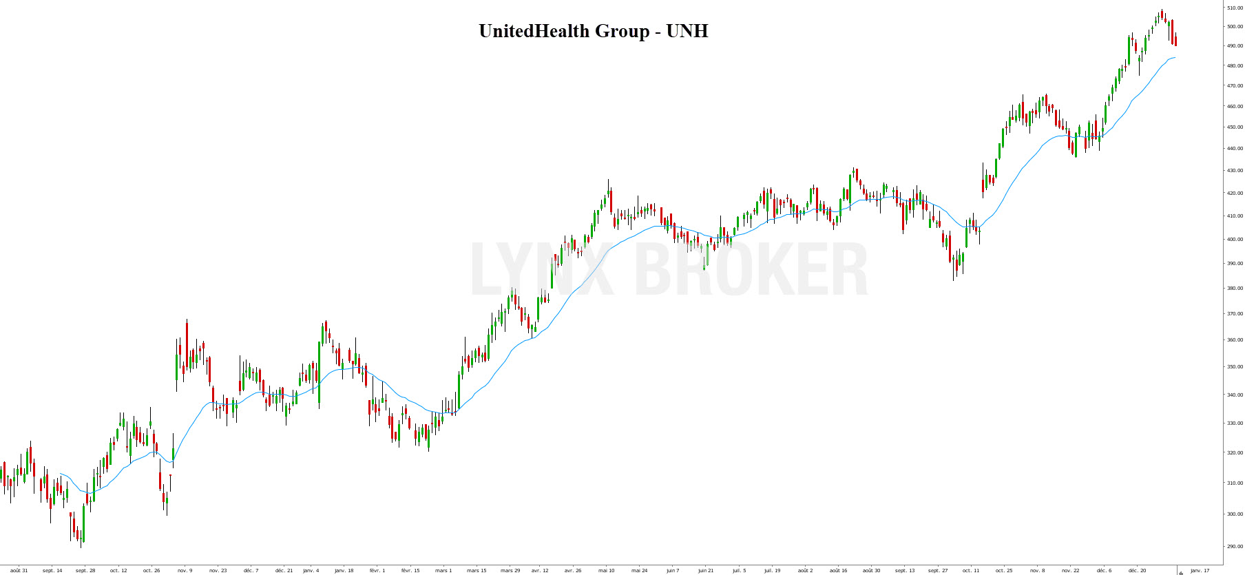 Blue chip - blue chip companies - UnitedHealth Group
