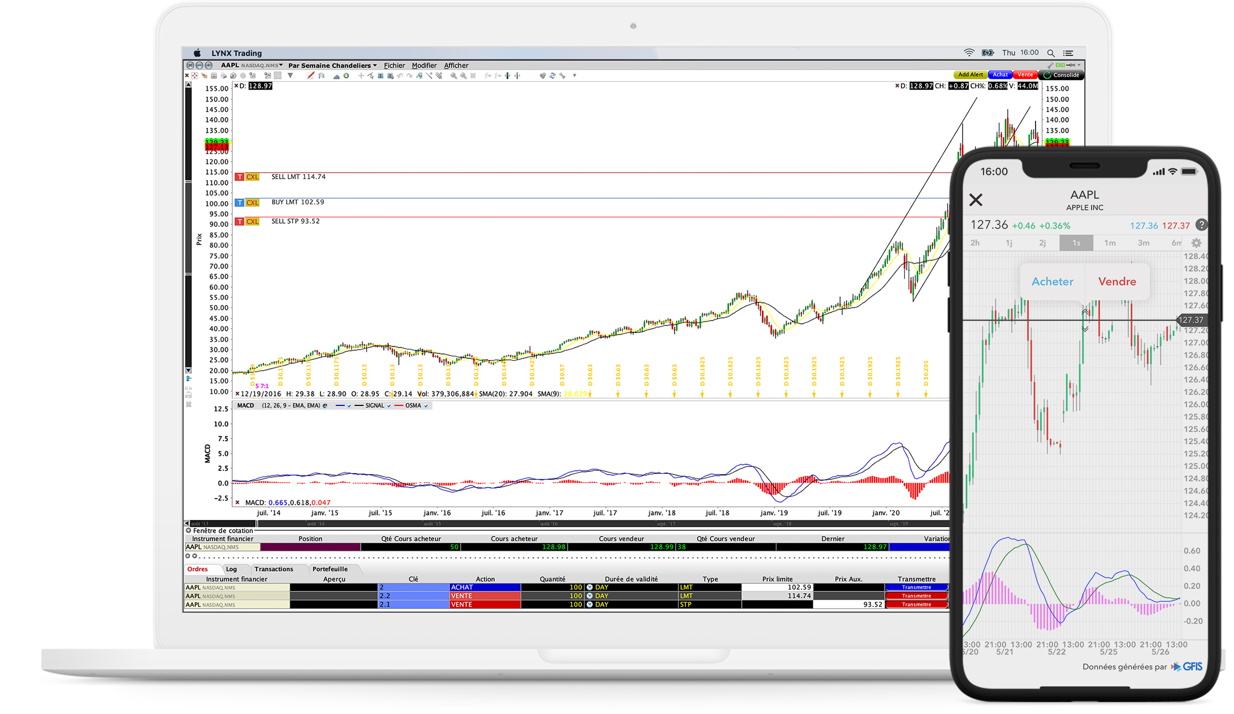 Le charttrader - placez vos ordres directement depuis le grapique en quelques clics