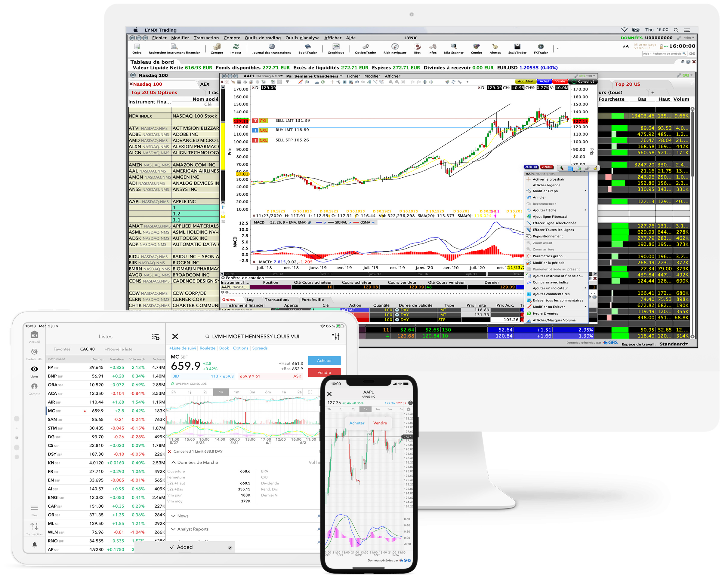 La plateforme de trading courounnées TWS - Pour les compte-titres par l'intermédiaire de LYNX