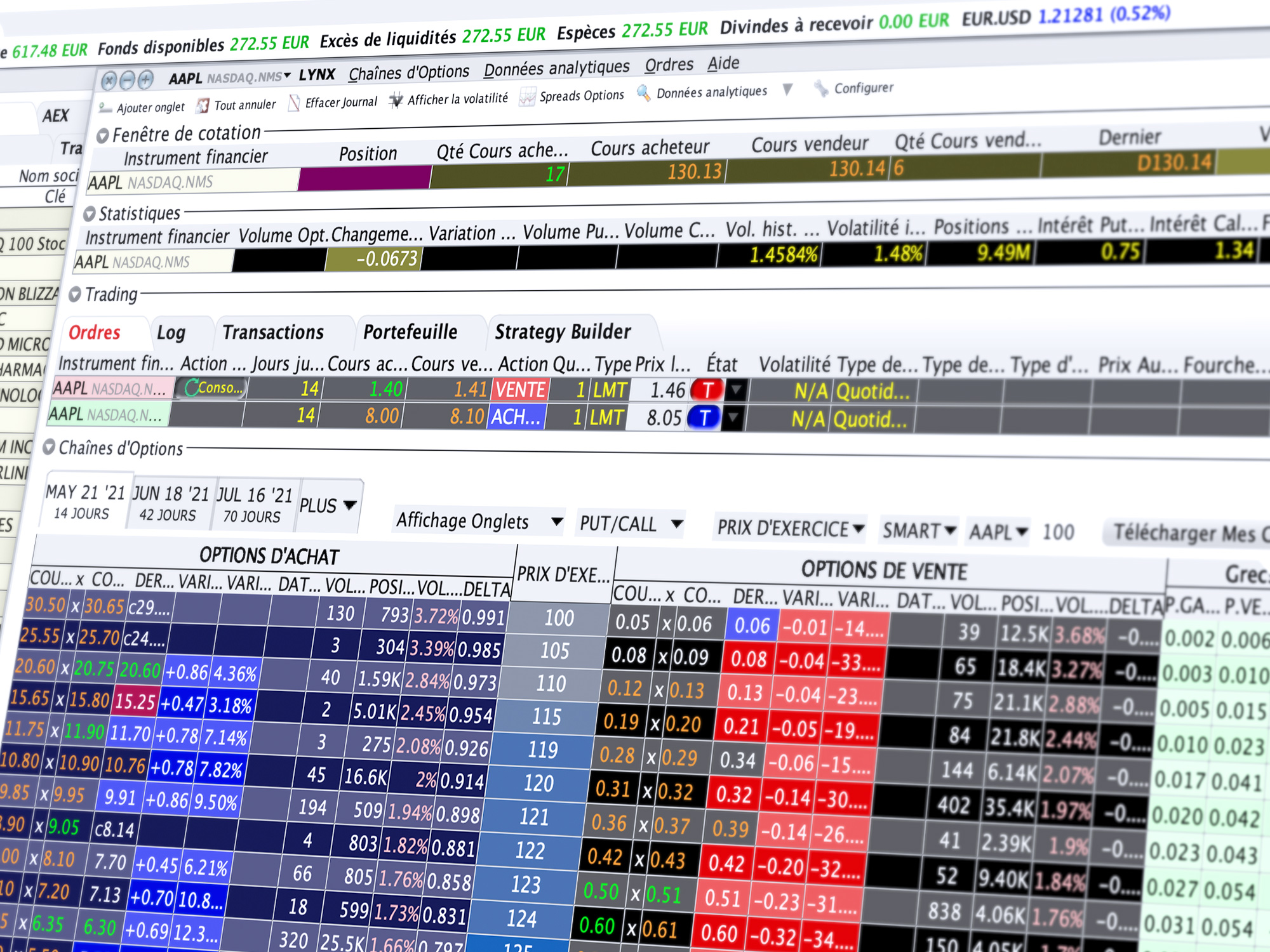 Trading d'options : comment optimiser le trading d'options