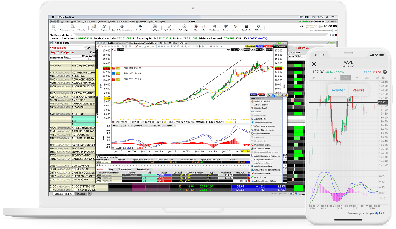 Outil de trading : ChartTrader