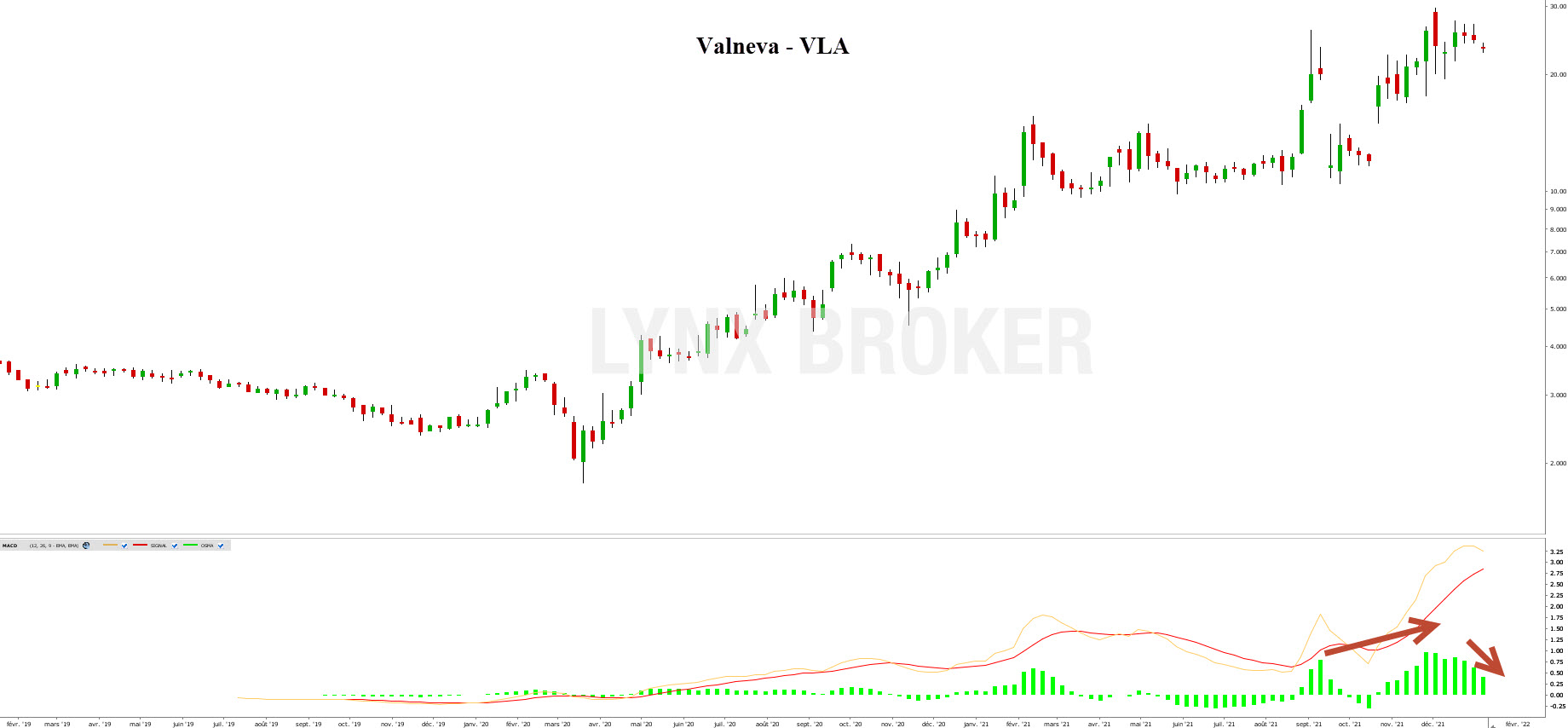 acheter des actions en bourse - action bourse - graphique Valneva