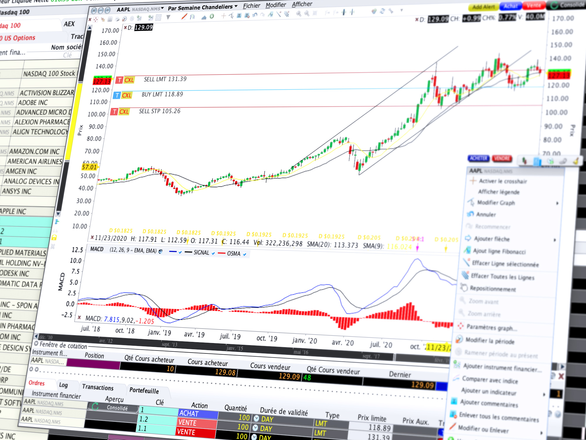 Trading de CFD : analyse graphique professionnelle avec l'outil ChartTrader